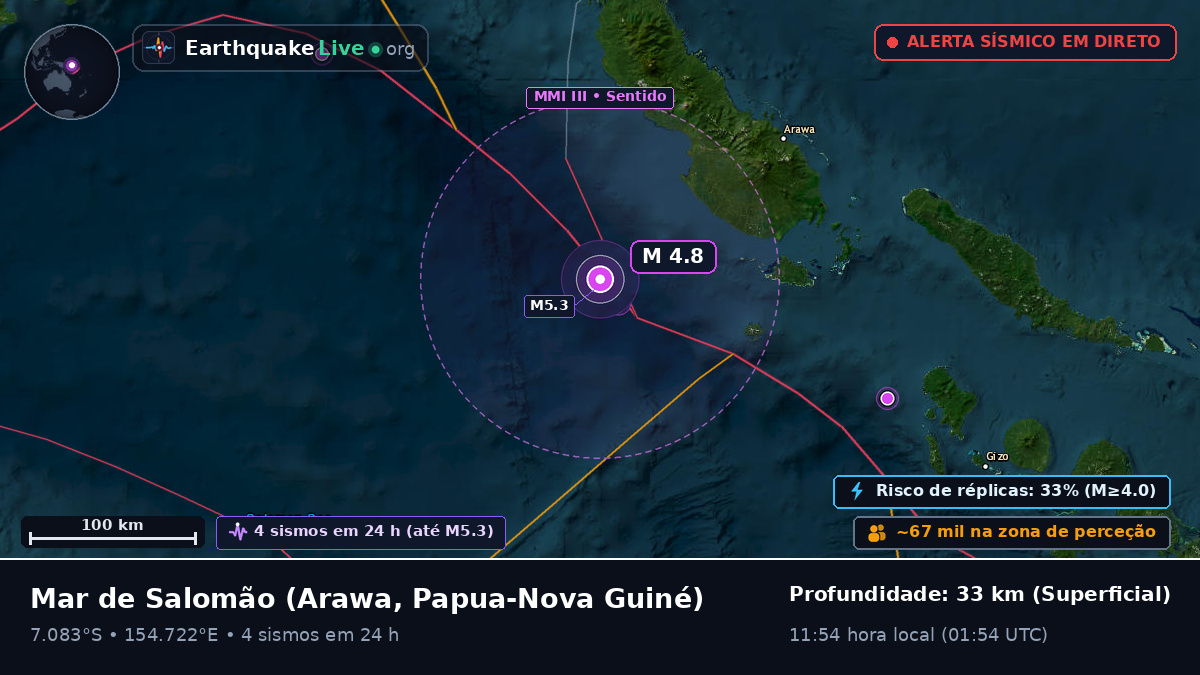 Mar de Salomão (Papua-Nova Guiné)