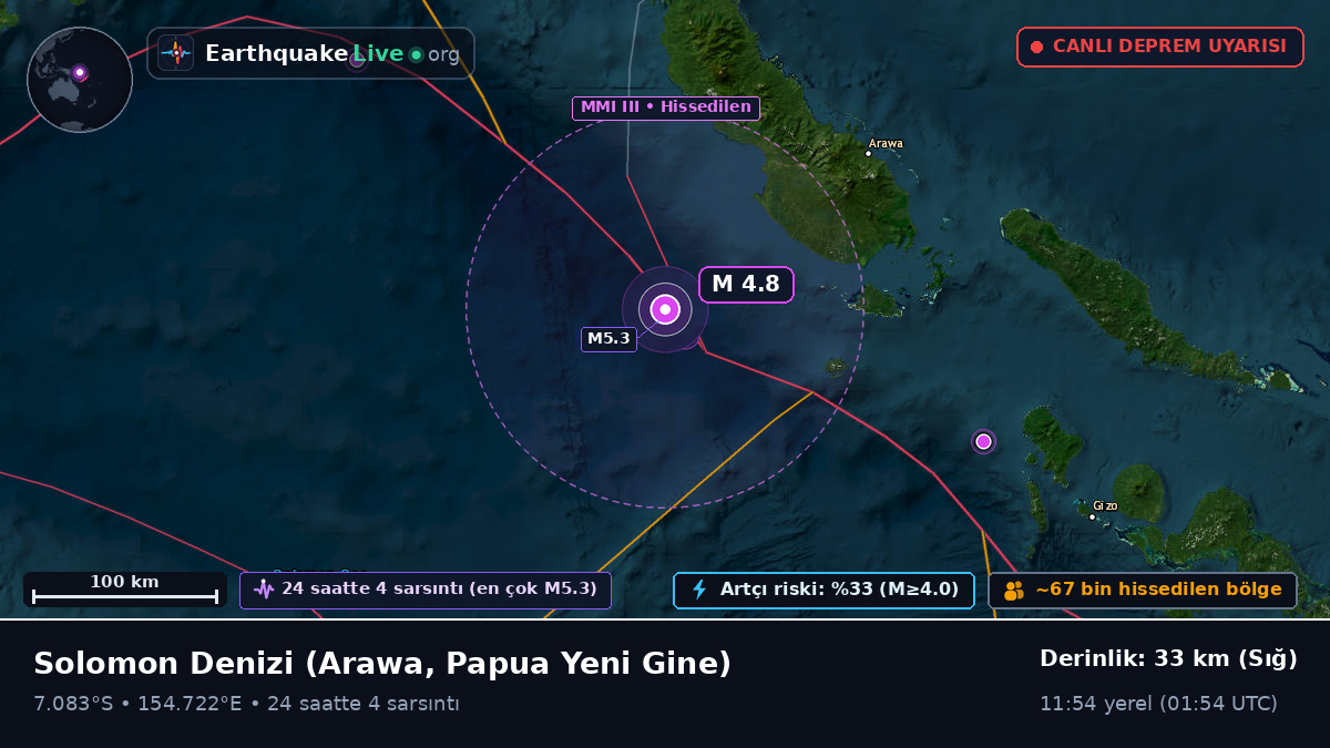 Solomon Denizi (Papua Yeni Gine)