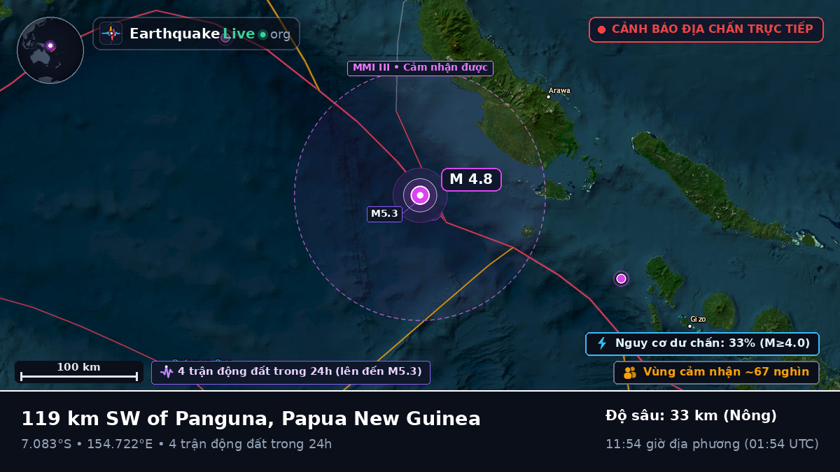 Biển Solomon (Papua New Guinea)