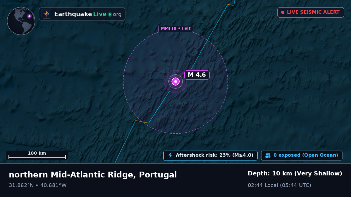 North Atlantic Ocean (Portugal)