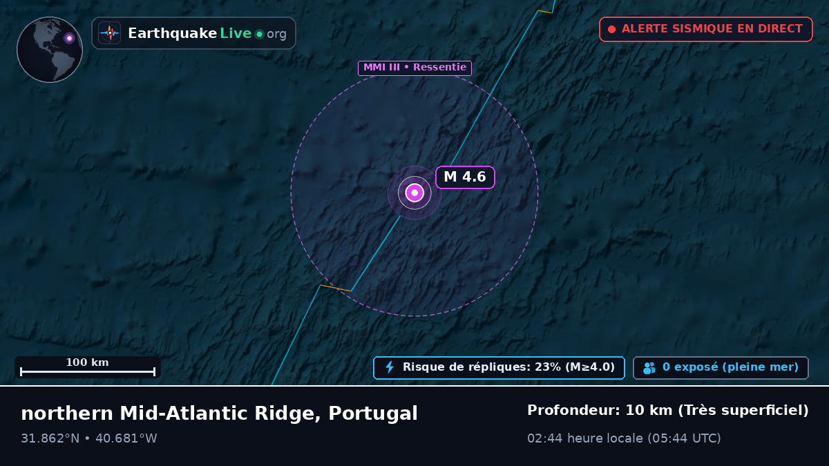 Océan Atlantique Nord (Portugal)