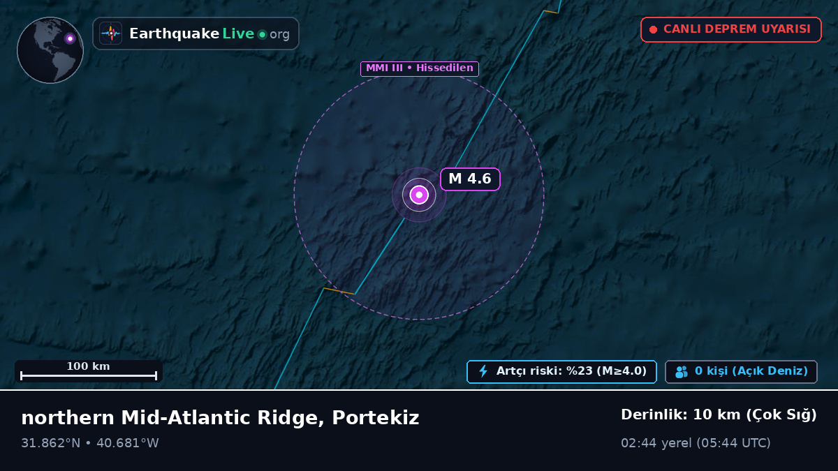Kuzey Atlantik Okyanusu (Portekiz)