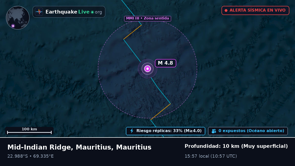 Océano Índico (Mauritius)