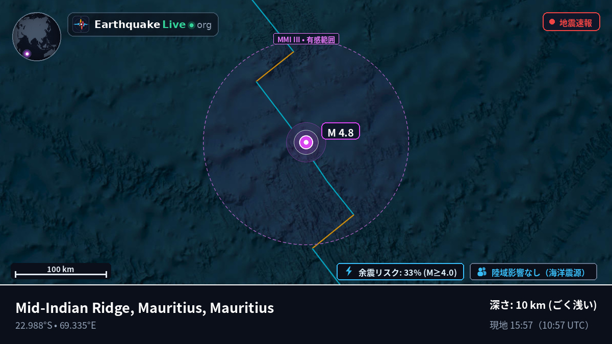 インド洋 (Mauritius)