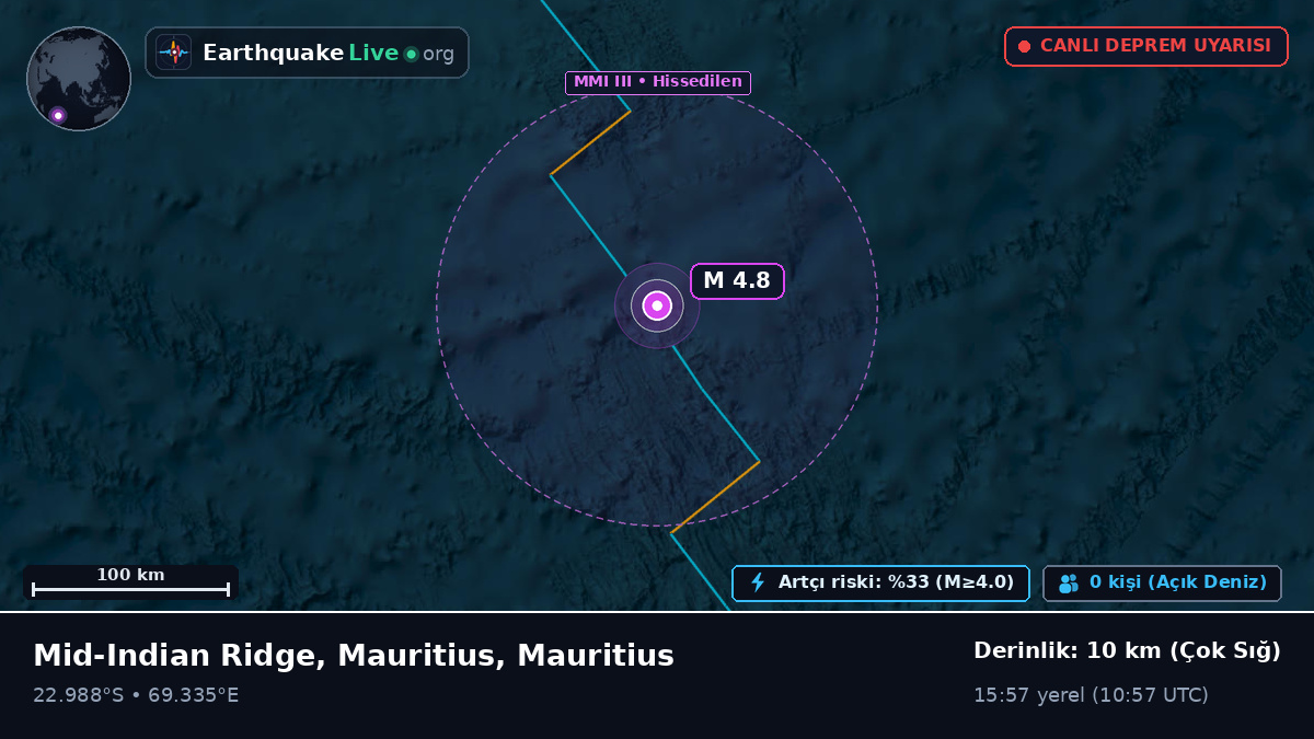 Hint Okyanusu (Mauritius)