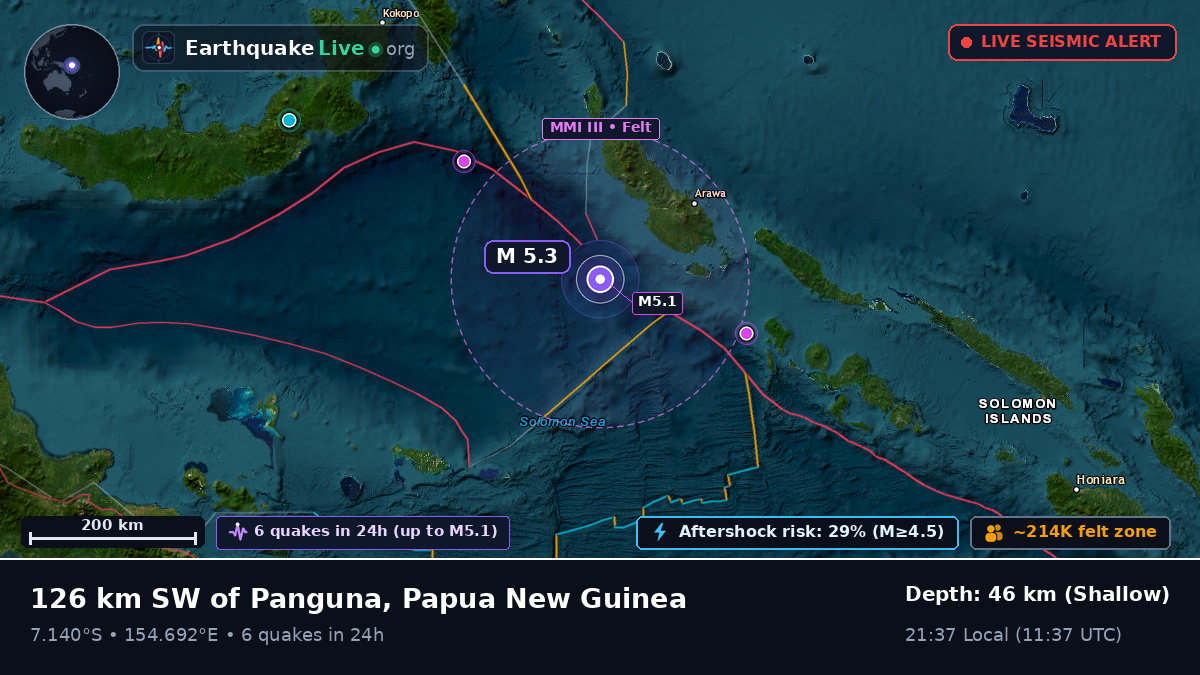 Solomon Sea (Papua New Guinea)