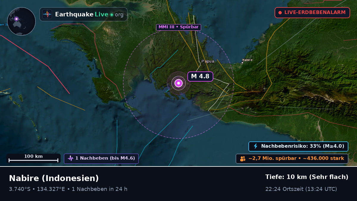 Papua, Indonesien