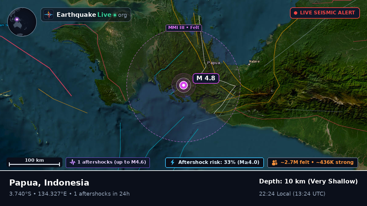 Papua, Indonesia