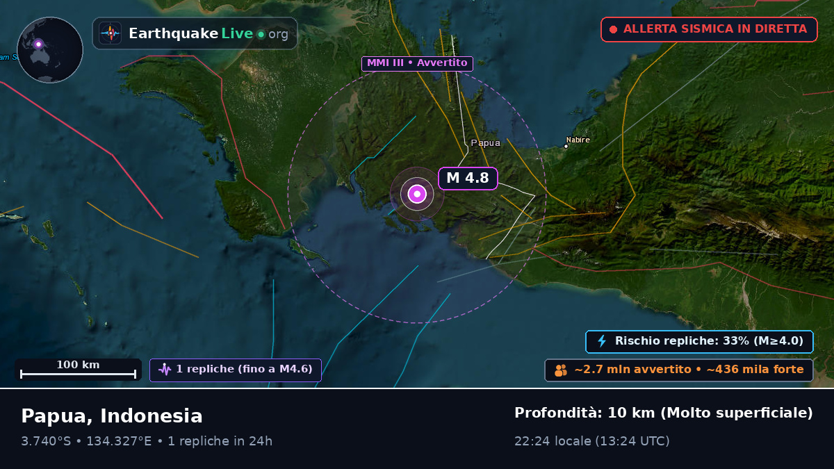Papua, Indonesia