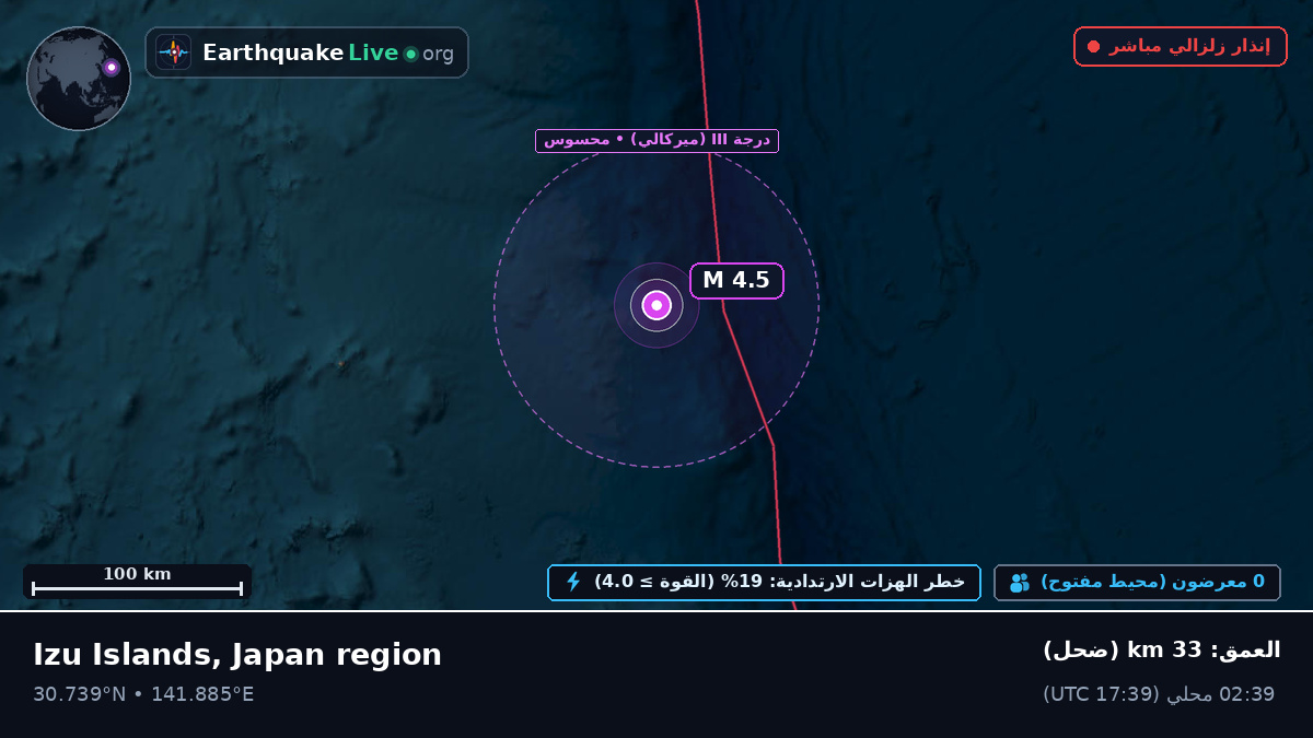 شمال المحيط الهادئ (اليابان)
