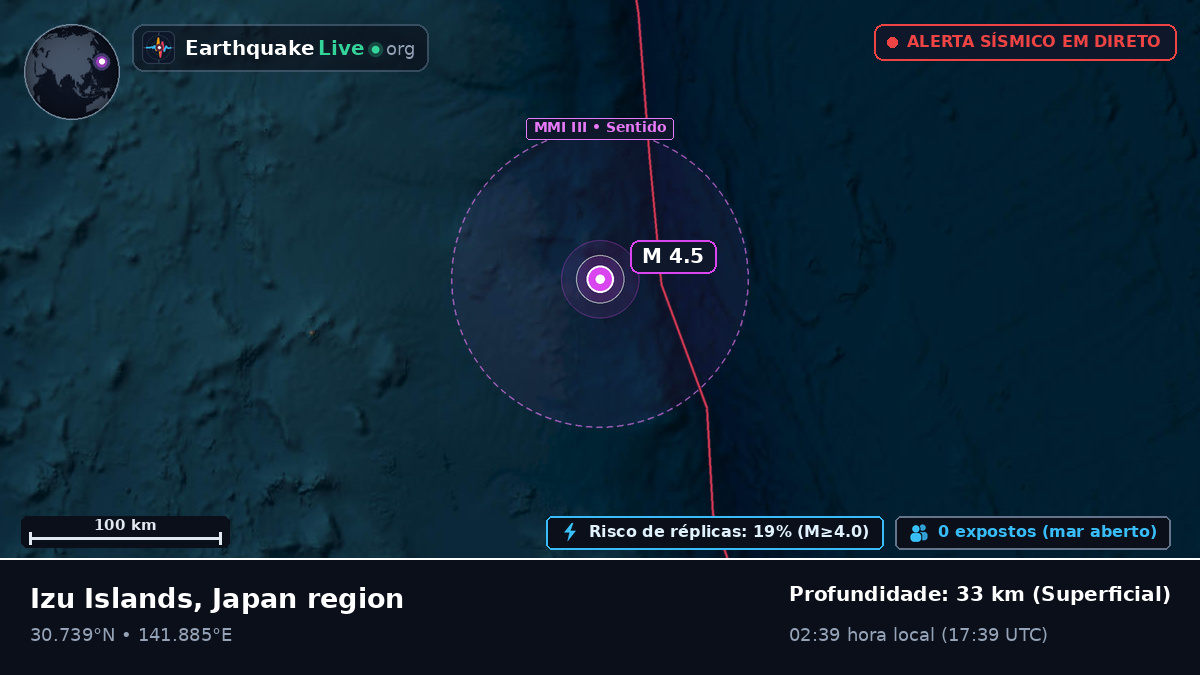 Oceano Pacífico Norte (Japão)
