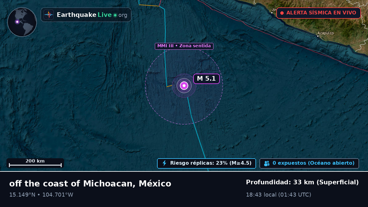 Océano Pacífico Norte (México)