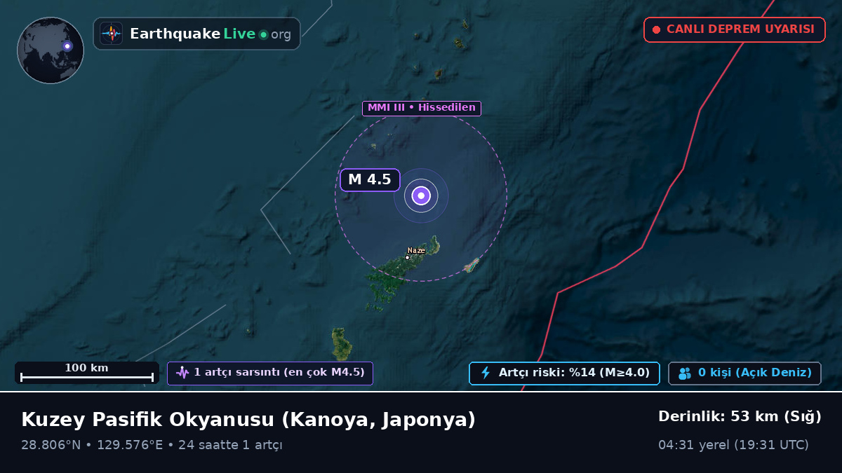 Kuzey Pasifik Okyanusu (Japonya)