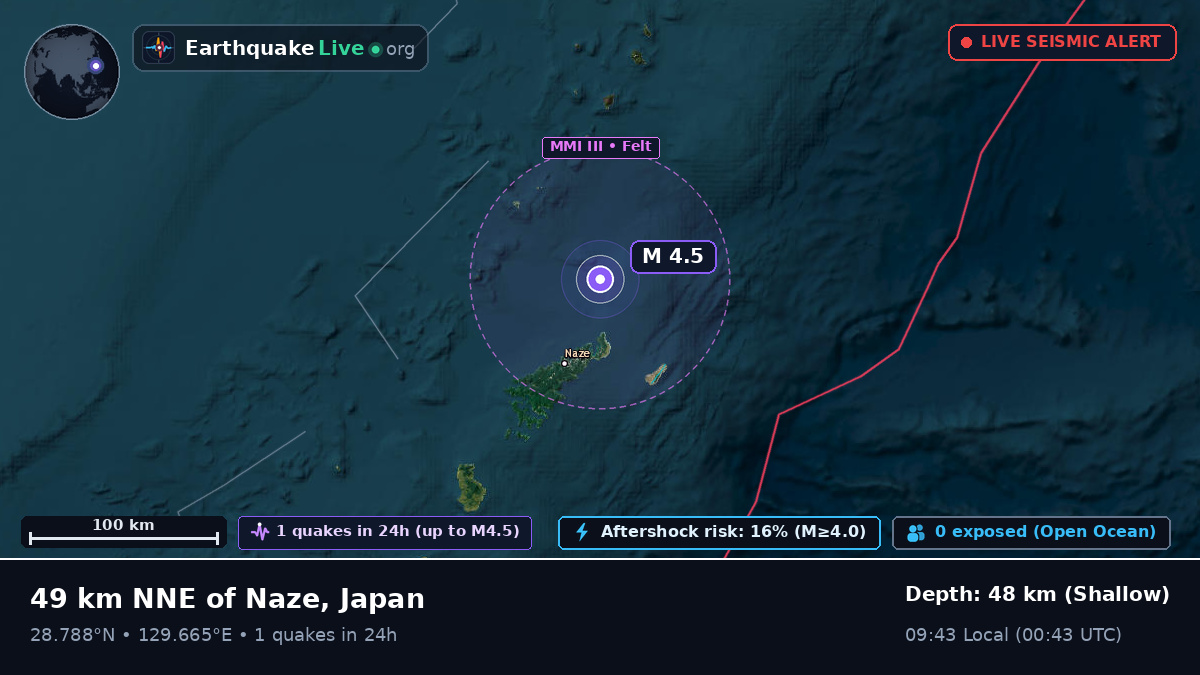 North Pacific Ocean (Japan)