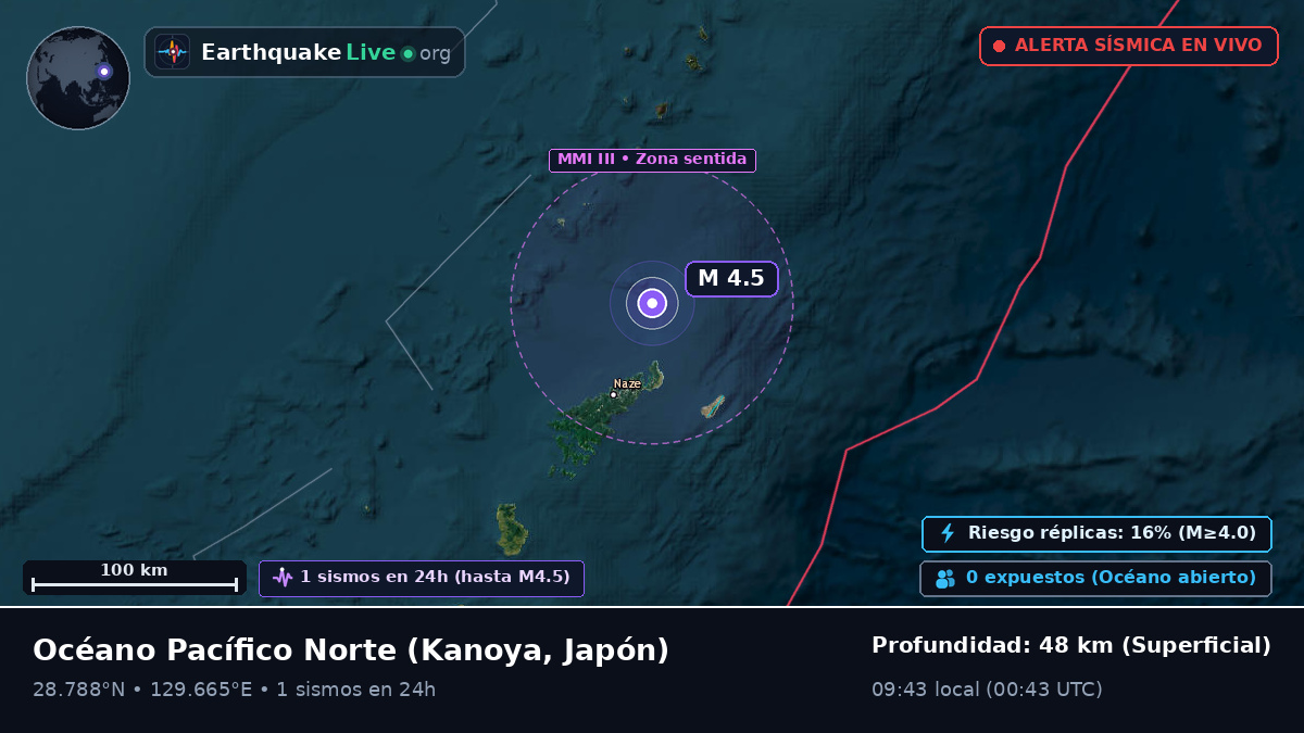 Océano Pacífico Norte (Japón)