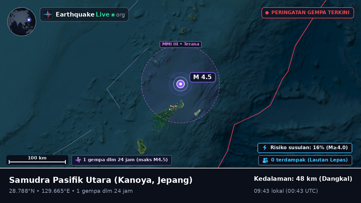 Samudra Pasifik Utara (Jepang)