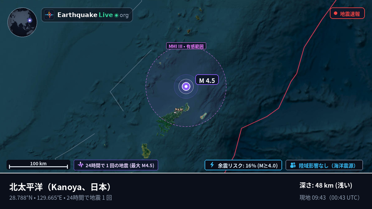 北太平洋 (日本)