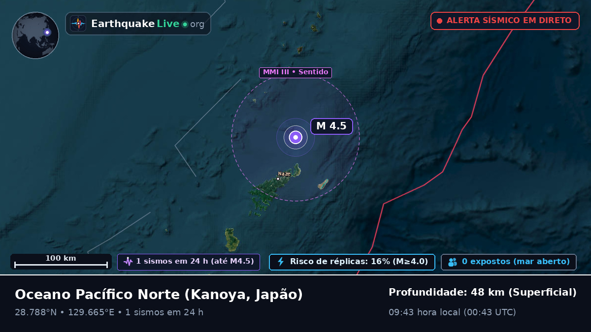 Oceano Pacífico Norte (Japão)