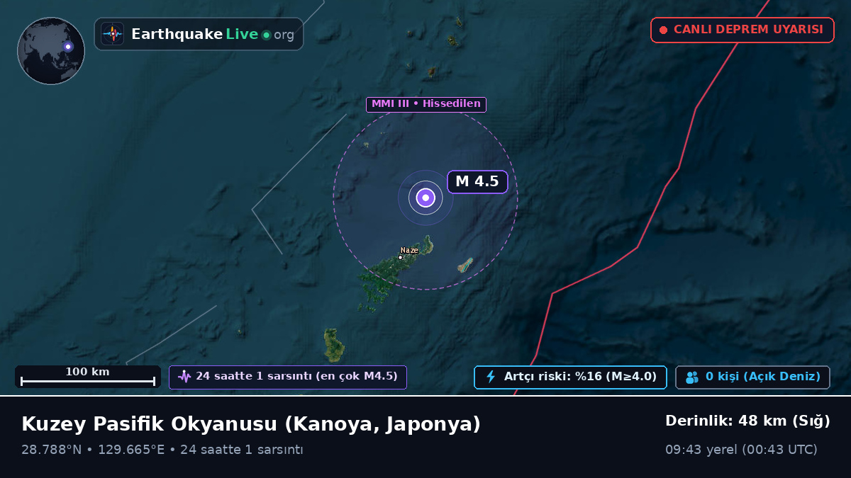 Kuzey Pasifik Okyanusu (Japonya)