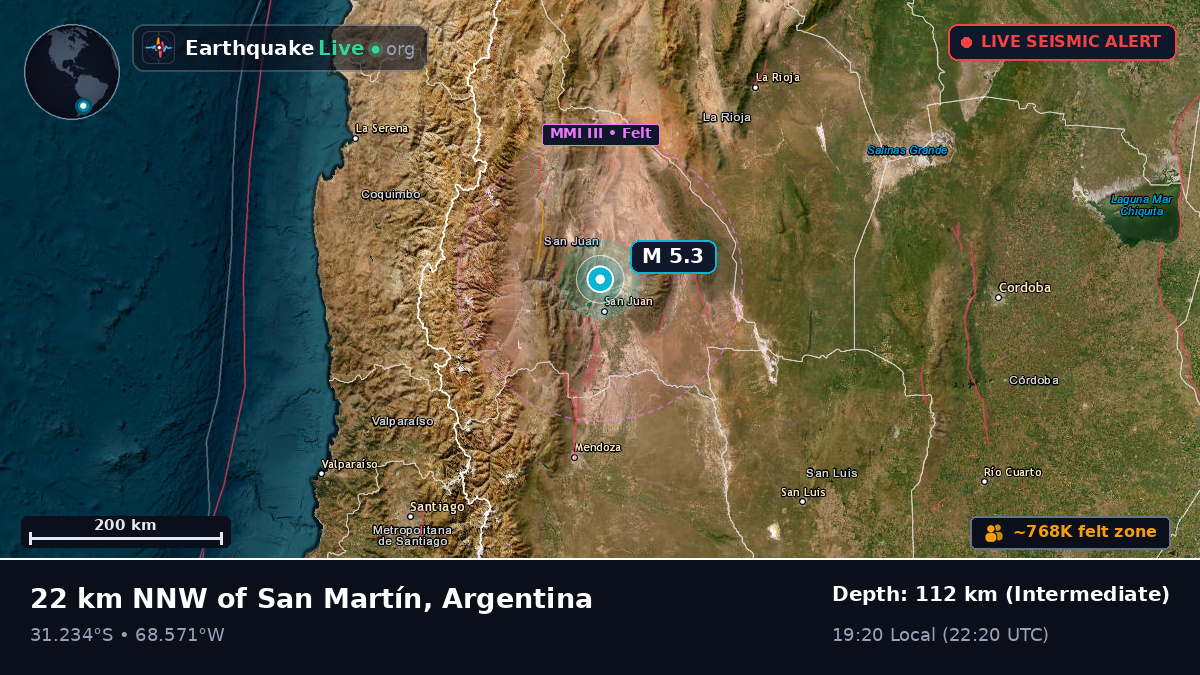 San Juan, Argentina
