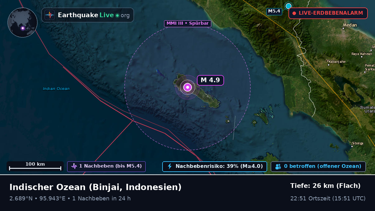 Indischer Ozean (Indonesien)