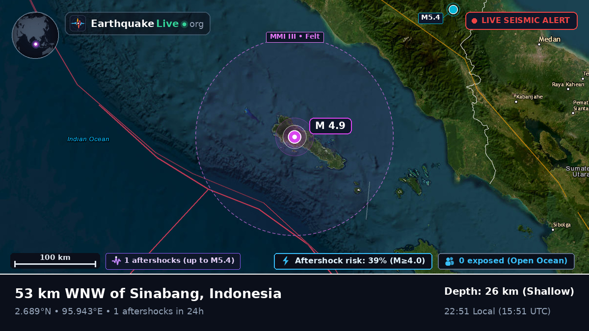 Indian Ocean (Indonesia)