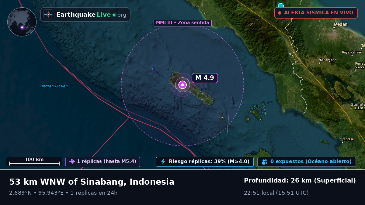 Océano Índico (Indonesia)