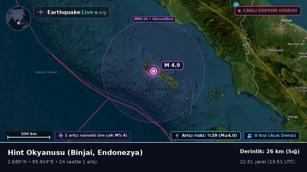 Hint Okyanusu (Endonezya)