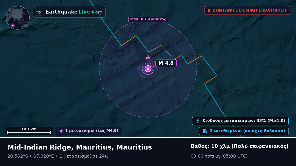 Ινδικός Ωκεανός (Mauritius)
