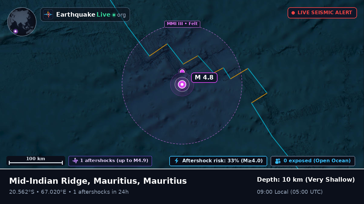 Indian Ocean (Mauritius)
