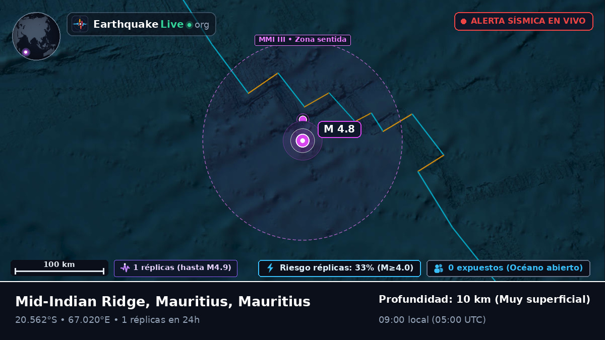 Océano Índico (Mauritius)