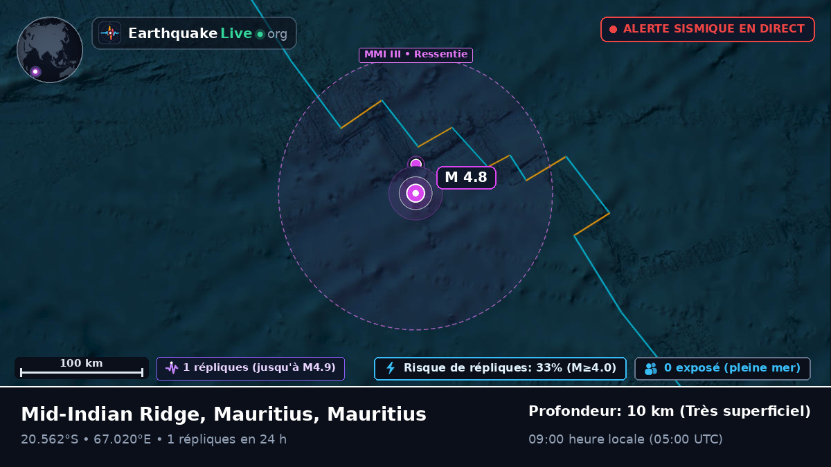 Océan Indien (Mauritius)