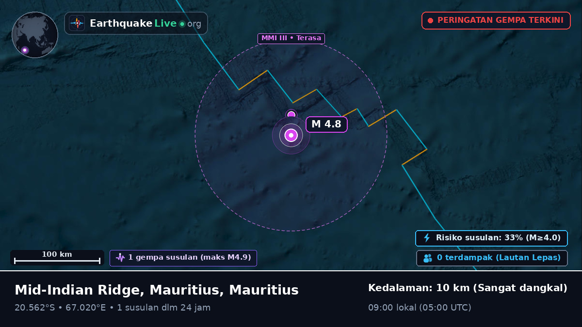 Samudra Hindia (Mauritius)