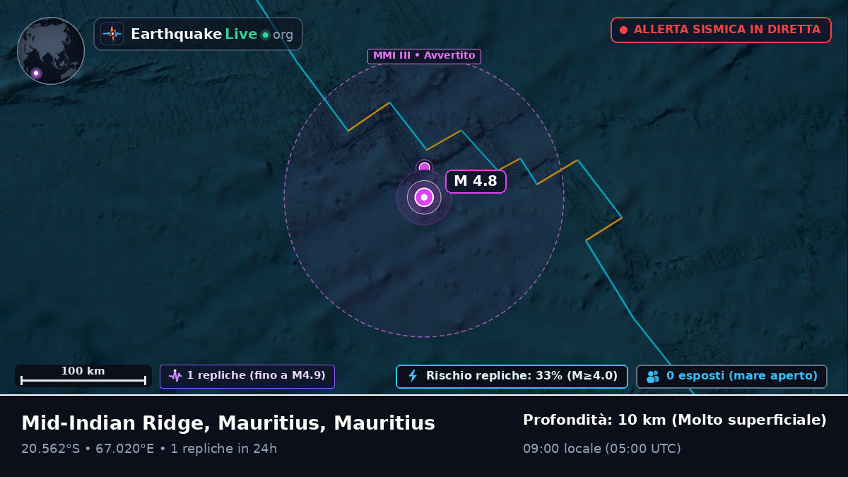 Oceano Indiano (Mauritius)