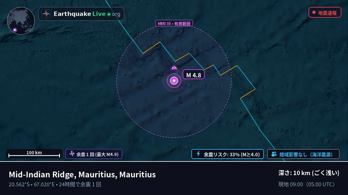 インド洋 (Mauritius)