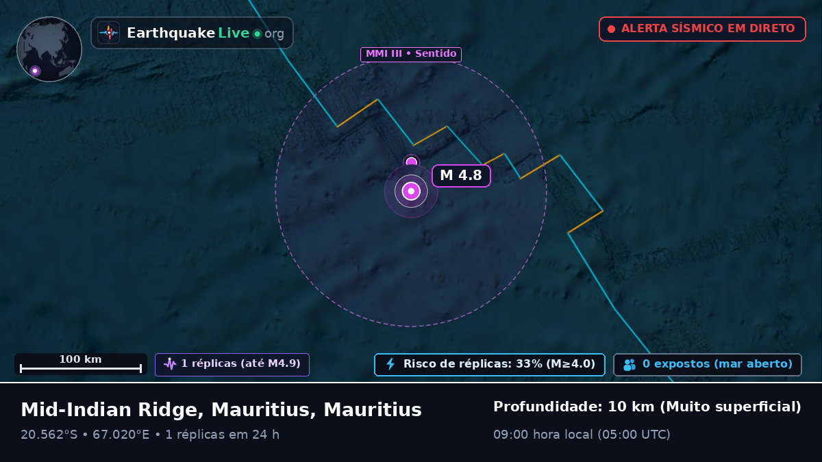 Oceano Índico (Mauritius)