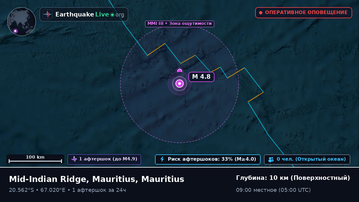 Индийский океан (Mauritius)