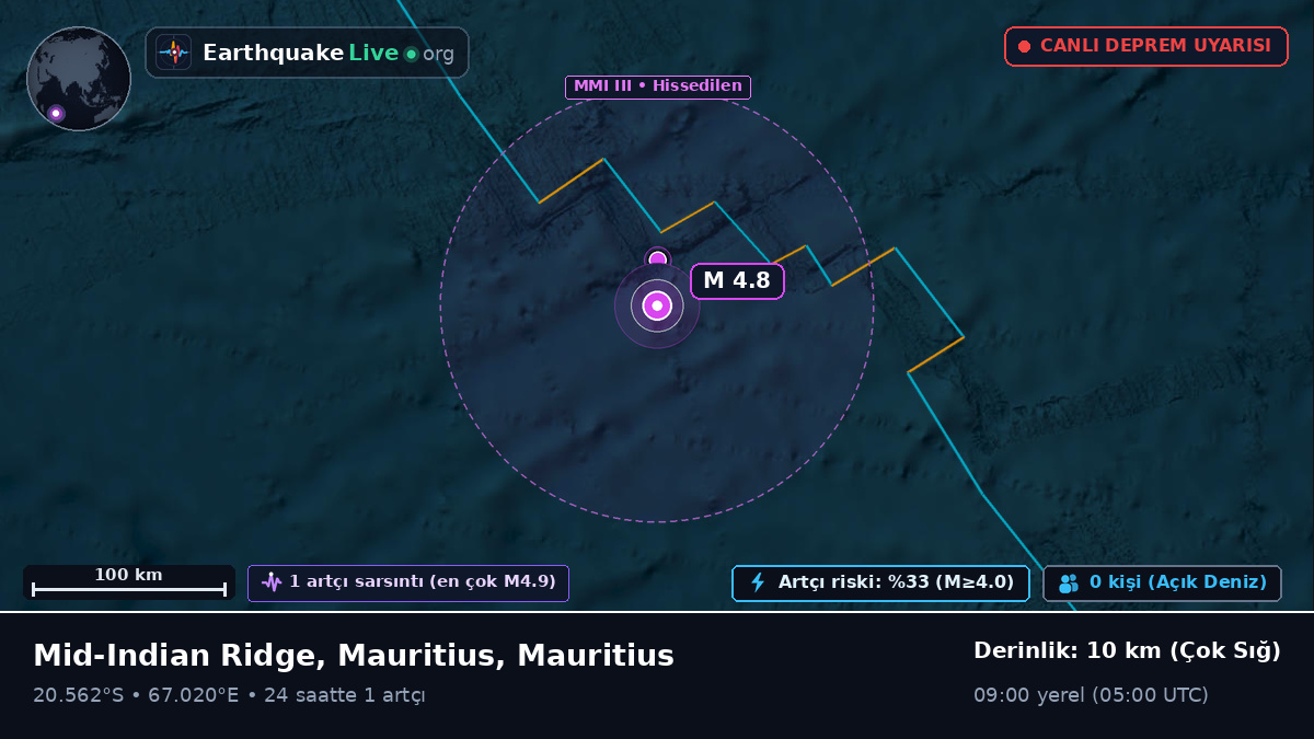 Hint Okyanusu (Mauritius)