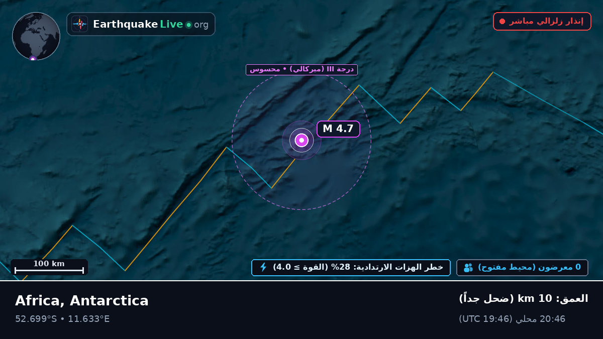 جنوب المحيط الأطلسي (Antarctica)