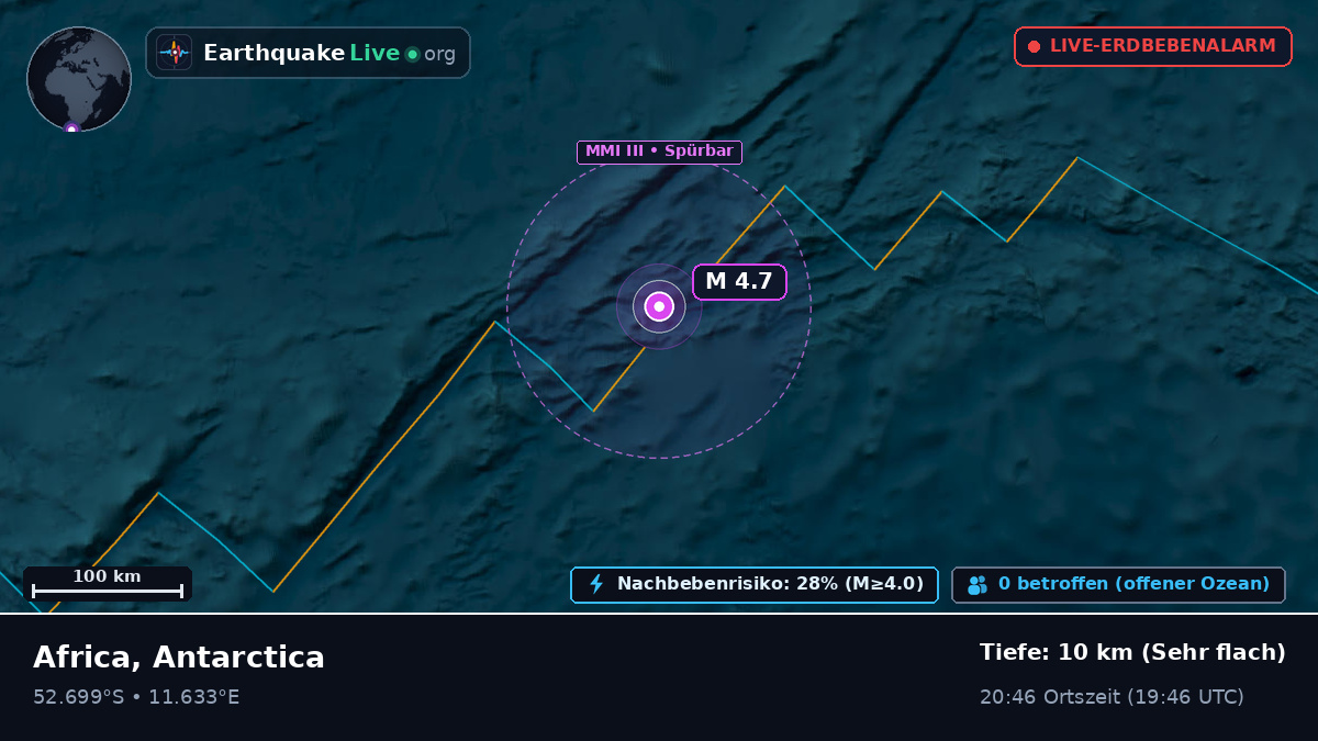 Südatlantik (Antarctica)
