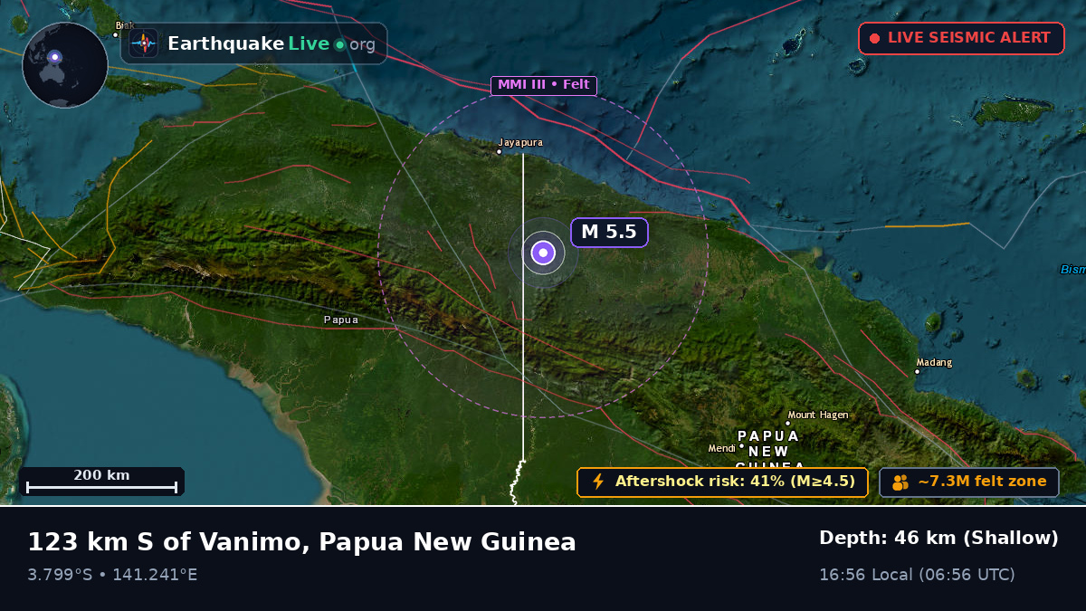 Sandaun, Papua New Guinea