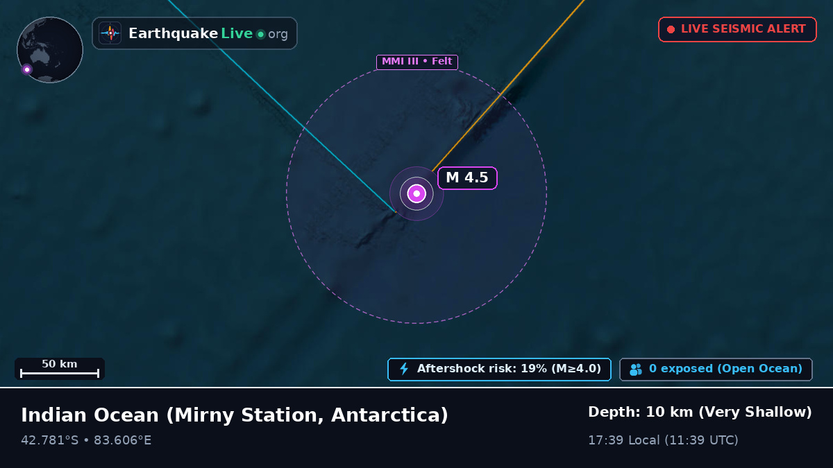 Indian Ocean (Antarctica)