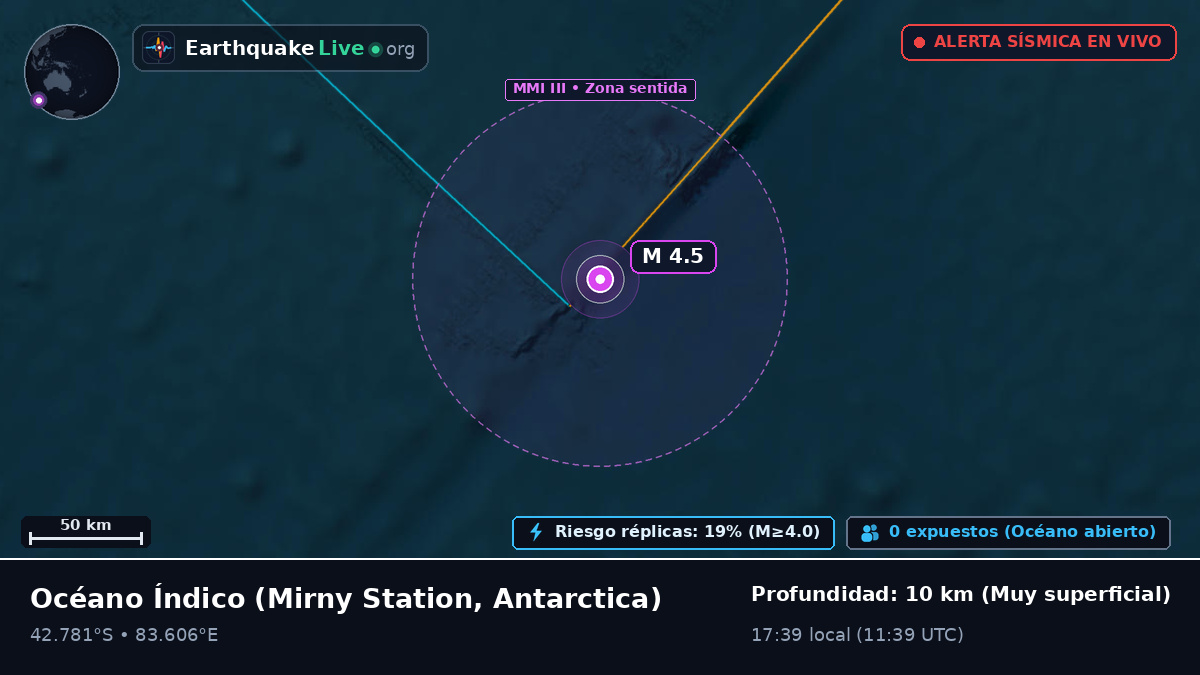 Océano Índico (Antarctica)