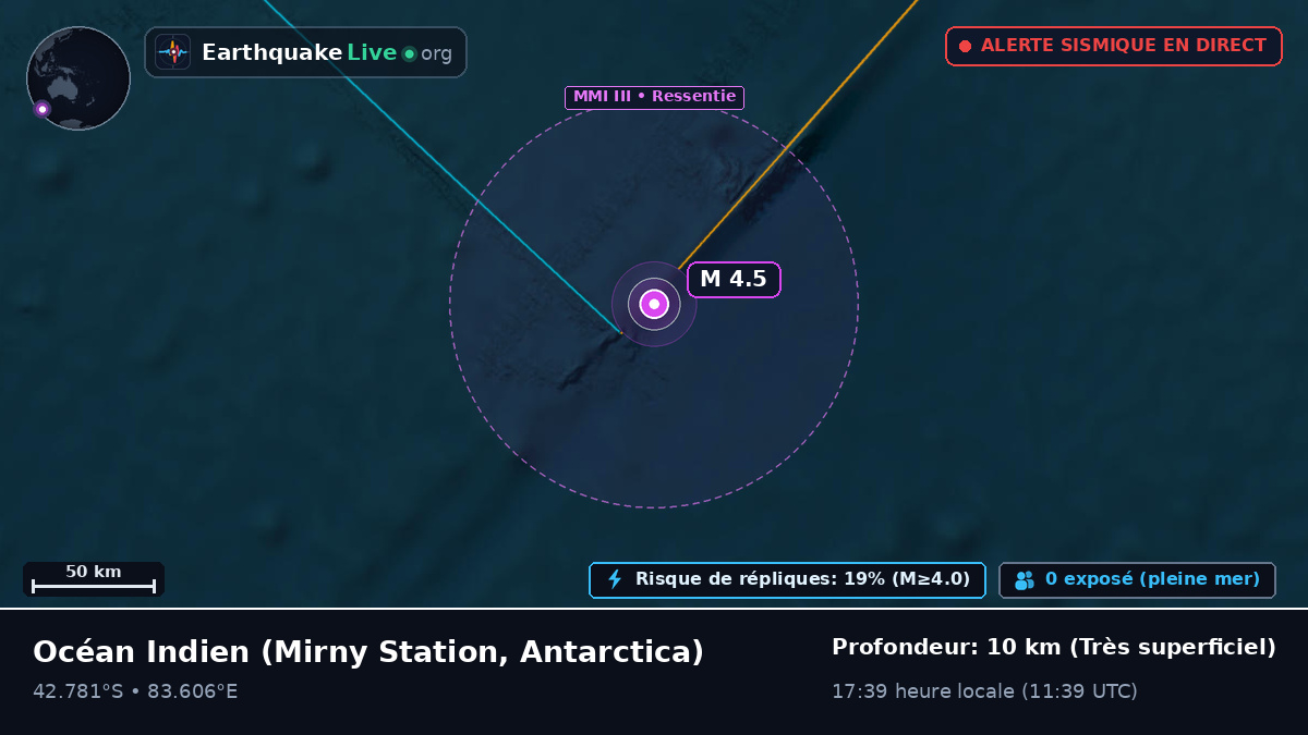 Océan Indien (Antarctica)