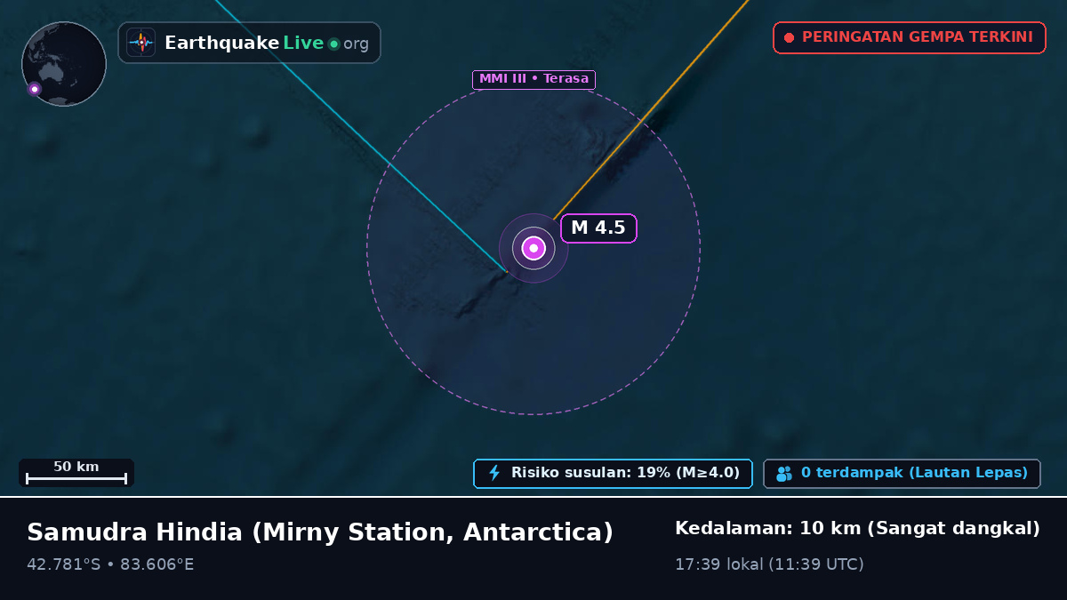 Samudra Hindia (Antarctica)
