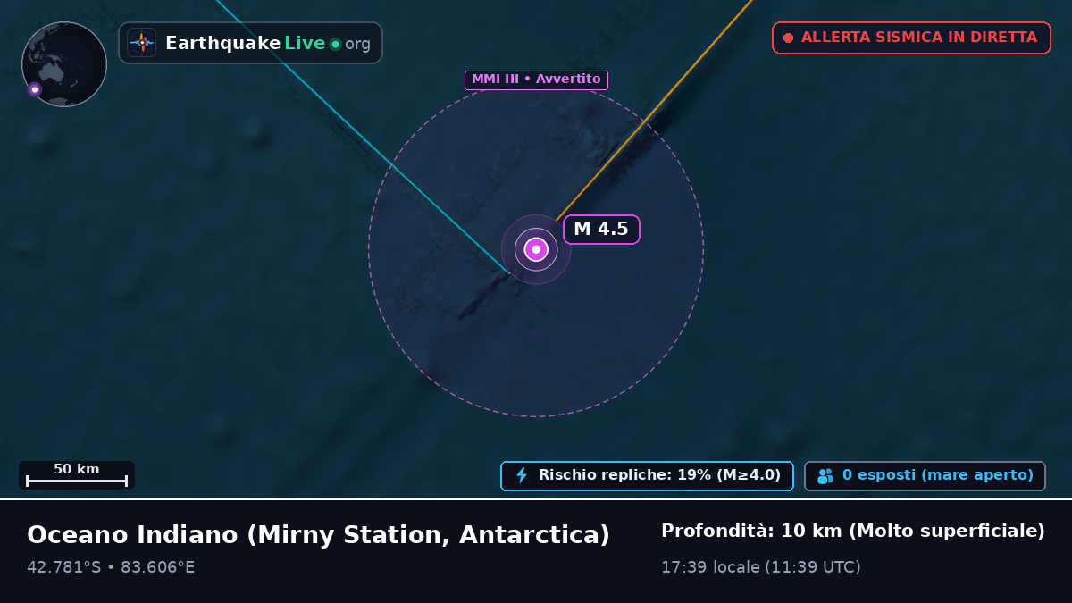 Oceano Indiano (Antarctica)