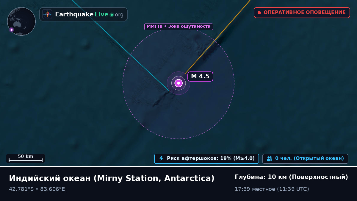Индийский океан (Antarctica)