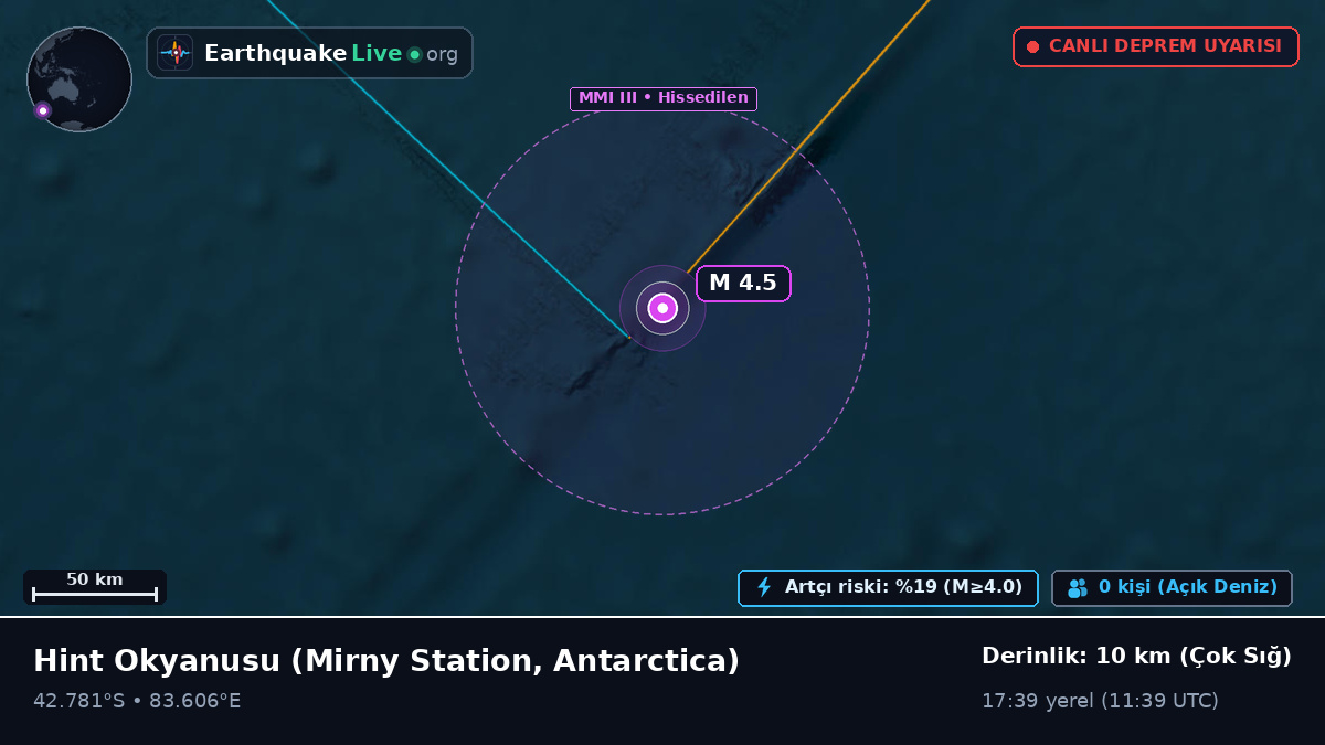 Hint Okyanusu (Antarctica)
