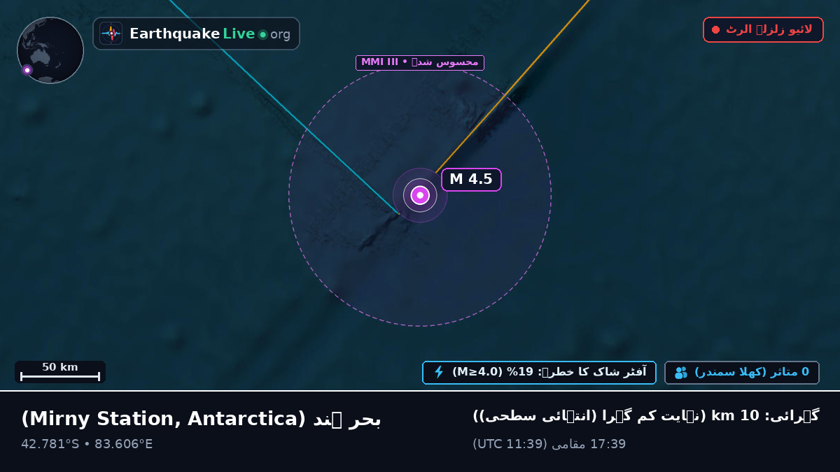 بحر ہند (Antarctica)