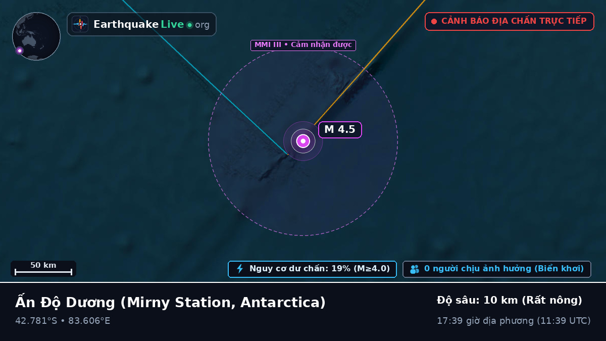 Ấn Độ Dương (Antarctica)